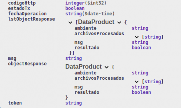  Response<<DataProduct>>