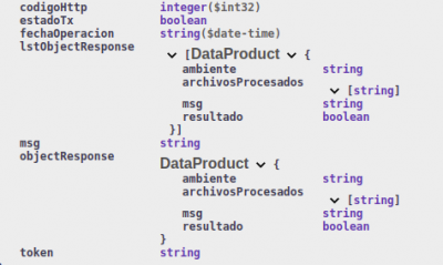  Response<<DataProduct>> 