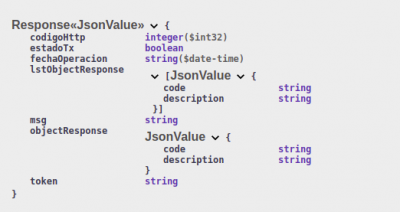  Response<<JsonValue>>