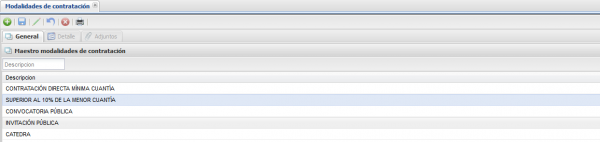 Modalidad de Contrataciones